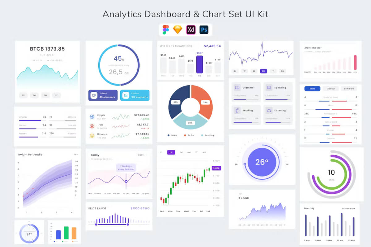 分析仪表板和图表集 UI 套件